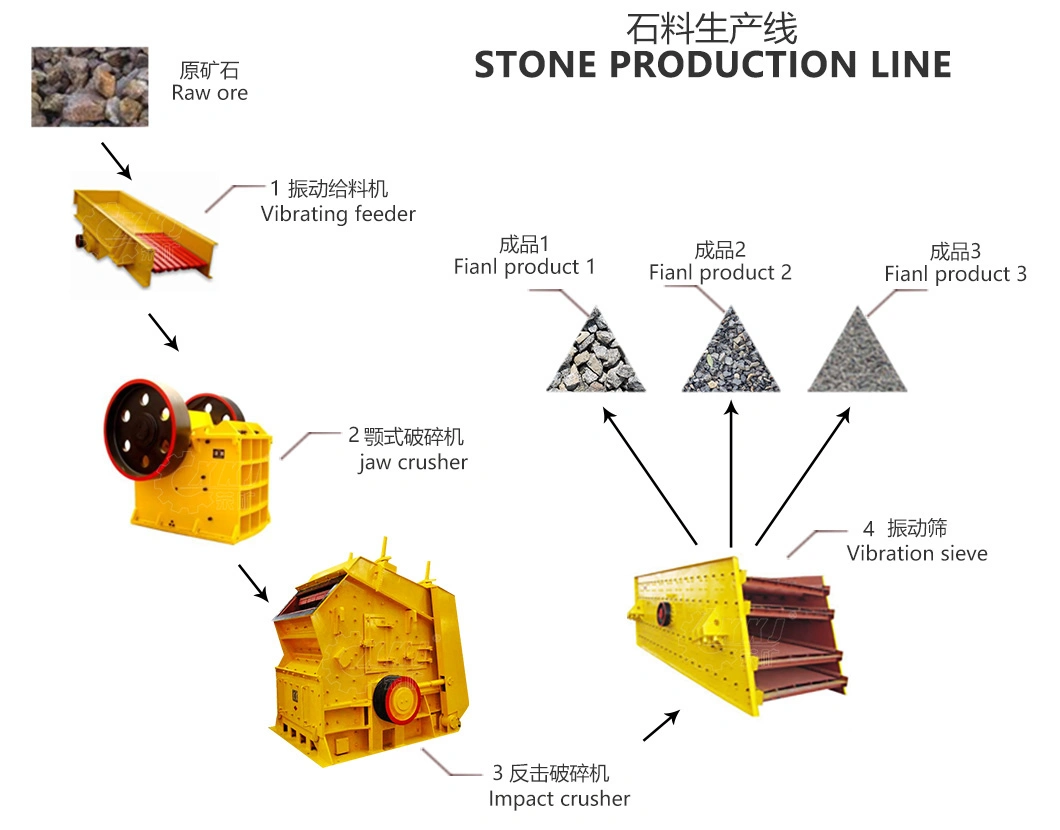 200 Tph Mining Rock Jaw Crushing Plant Price, Stone Crushing Production Line, Aggregate Stone Crusher Equipment for Quarry