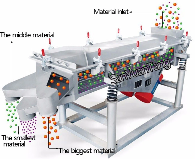 Stainless Steel Linear Vibrating Screen Sifter Sieving Machine for Beans Grading